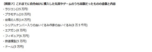 【おもちゃ・ホビー商品の大人需要実態調査】大人の2人に1人が玩具やゲームの自分買いの経験あり、人気トップ3は「カプセルトイ」「ゲームソフト」「キャラクターくじ」