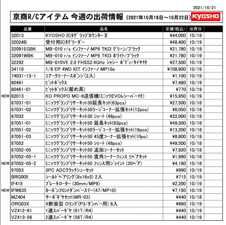 KYOSHO RC Information　今週の出荷情報（2021年10月18日～10月22日）