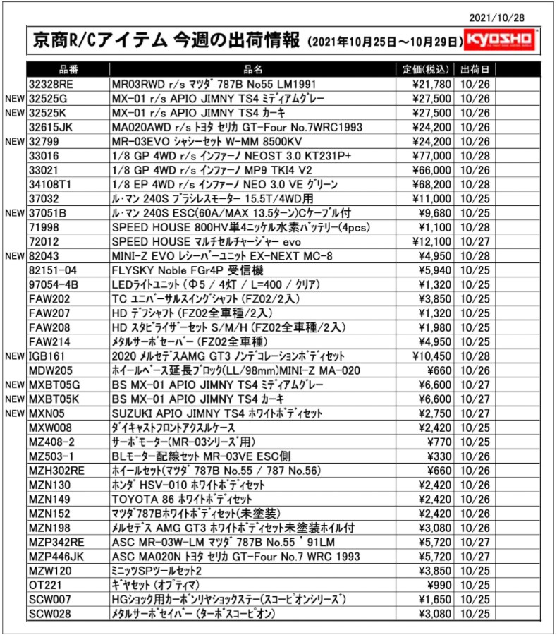 KYOSHO RC Information　今週の出荷情報（2021年10月25日～10月29日）