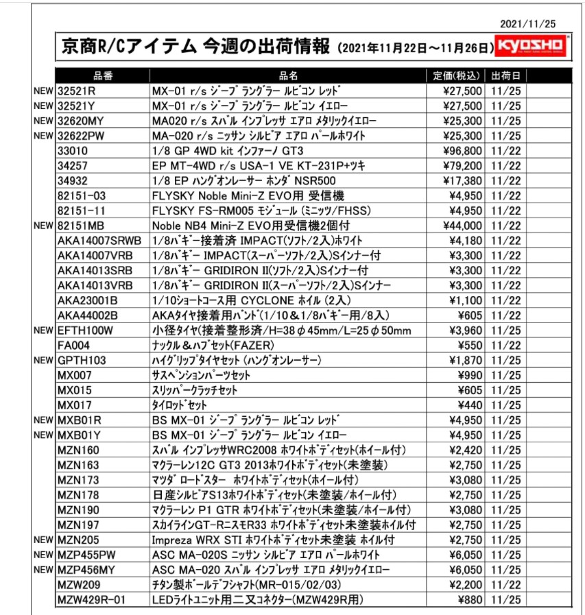 KYOSHO RC Information　今週の出荷情報（2021年11月22日～11月26日）