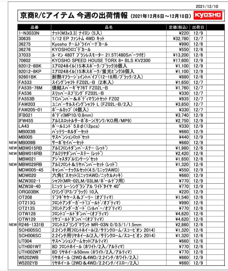 KYOSHO RC Information　今週の出荷情報（2021年12月6日～12月10日）