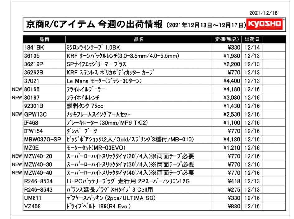 KYOSHO RC Information　今週の出荷情報（2021年12月13日～12月17日）