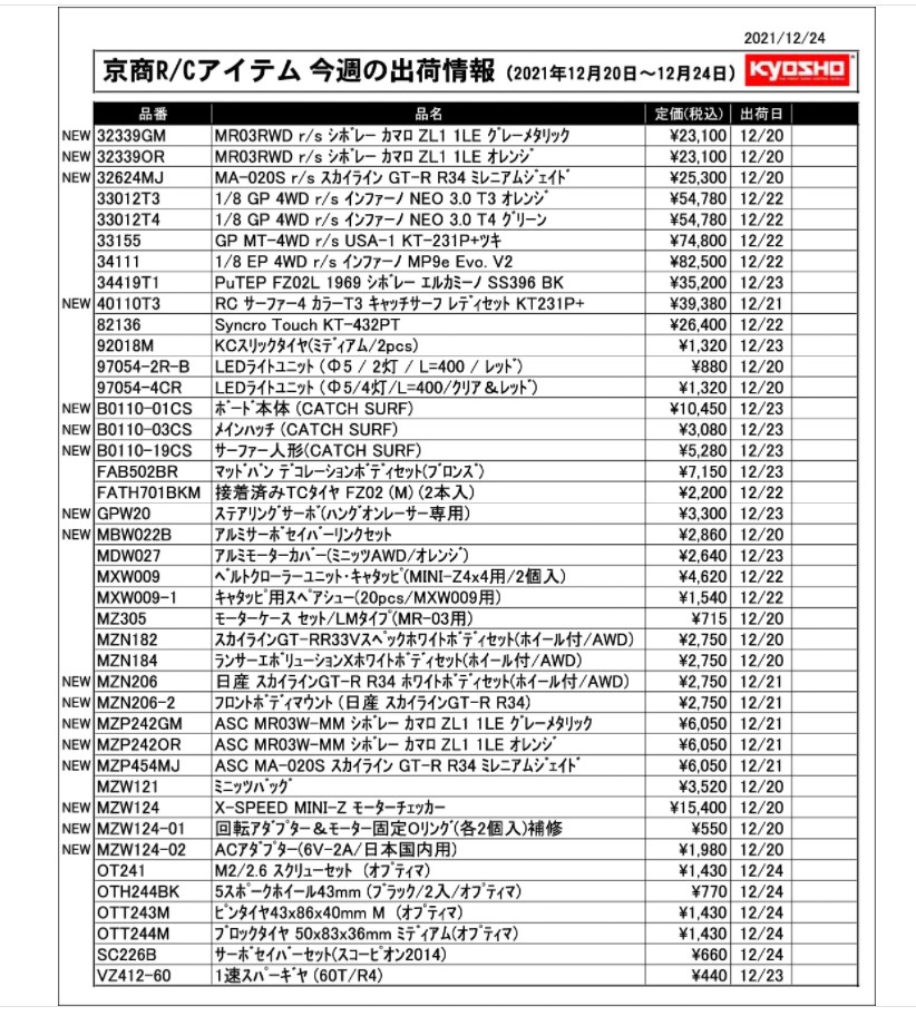 KYOSHO RC Information　今週の出荷情報（2021年12月20日～12月24日）