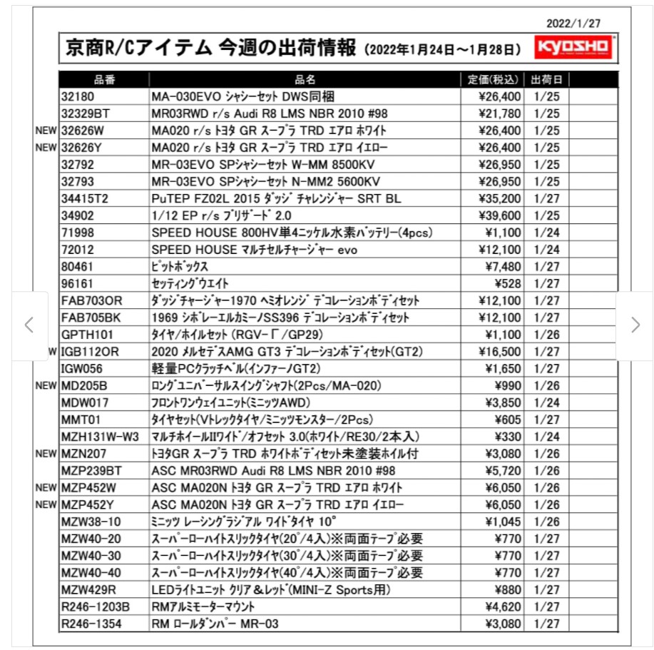 KYOSHO RC Information　今週の出荷情報（2022年1月24日～1月28日）