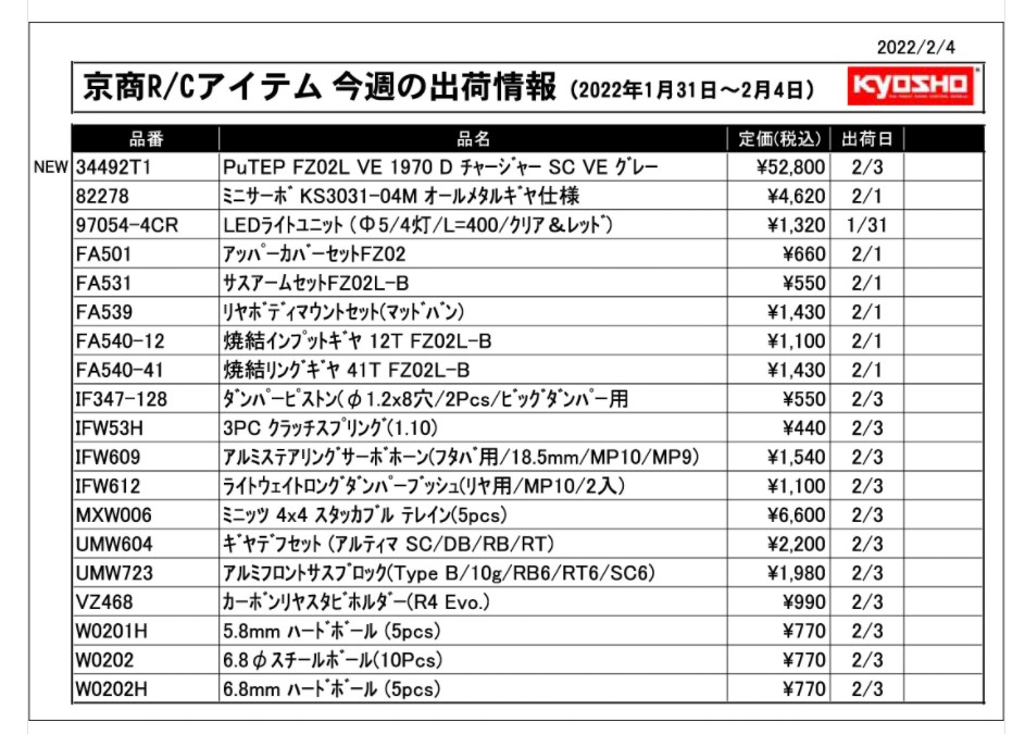 KYOSHO RC Information　今週の出荷情報（2022年1月31日～2月4日）