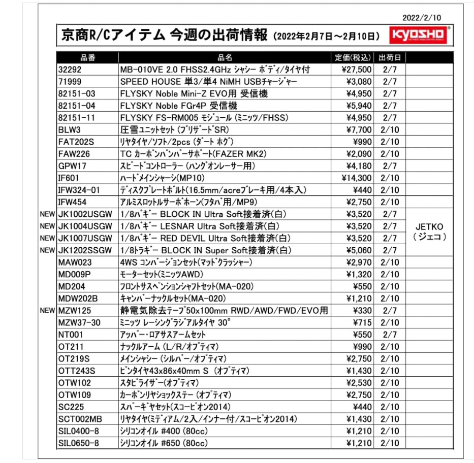 KYOSHO RC Information　今週の出荷情報（2022年2月7日～2月10日）