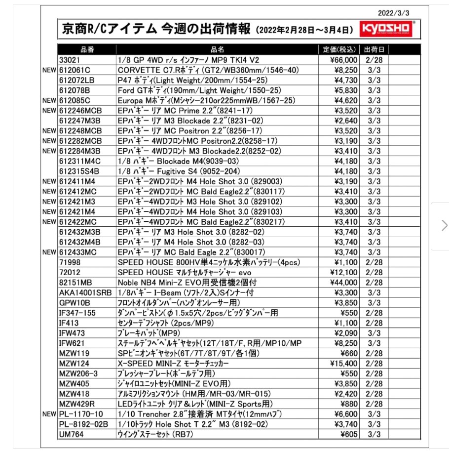 KYOSHO RC Information　今週の出荷情報（2022年2月28日～3月4日）