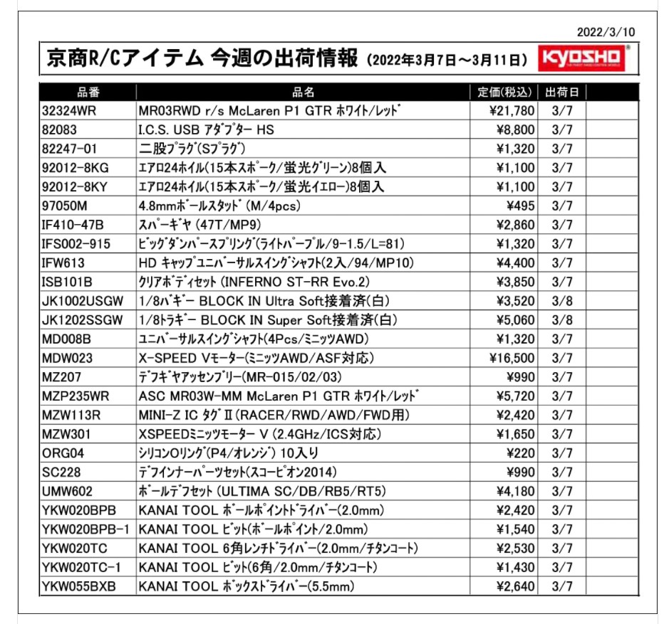 KYOSHO RC Information　今週の出荷情報（2022年3月7日～3月11日）