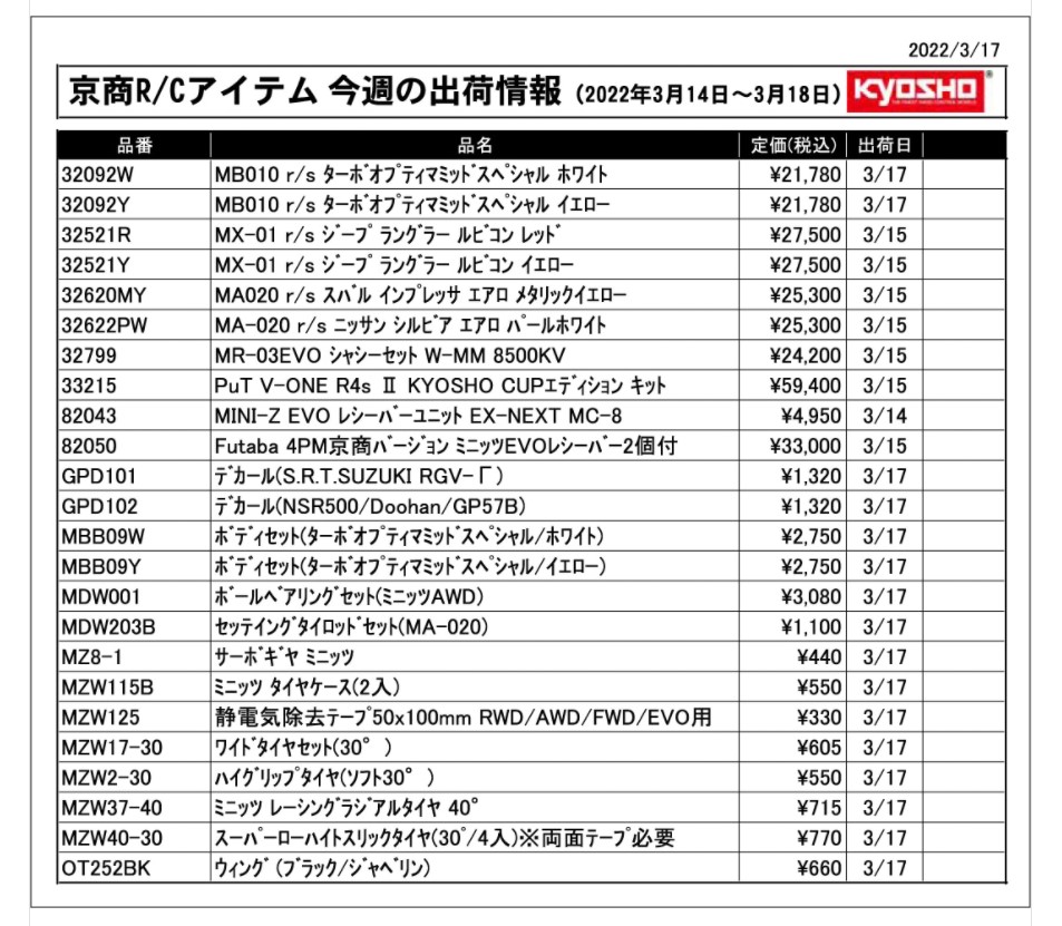 KYOSHO RC Information　今週の出荷情報（2022年3月14日～3月18日）