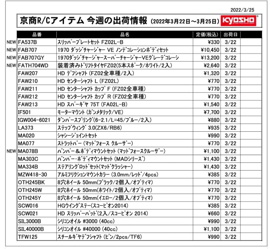 KYOSHO RC Information　今週の出荷情報（2022年3月28日～4月1日）