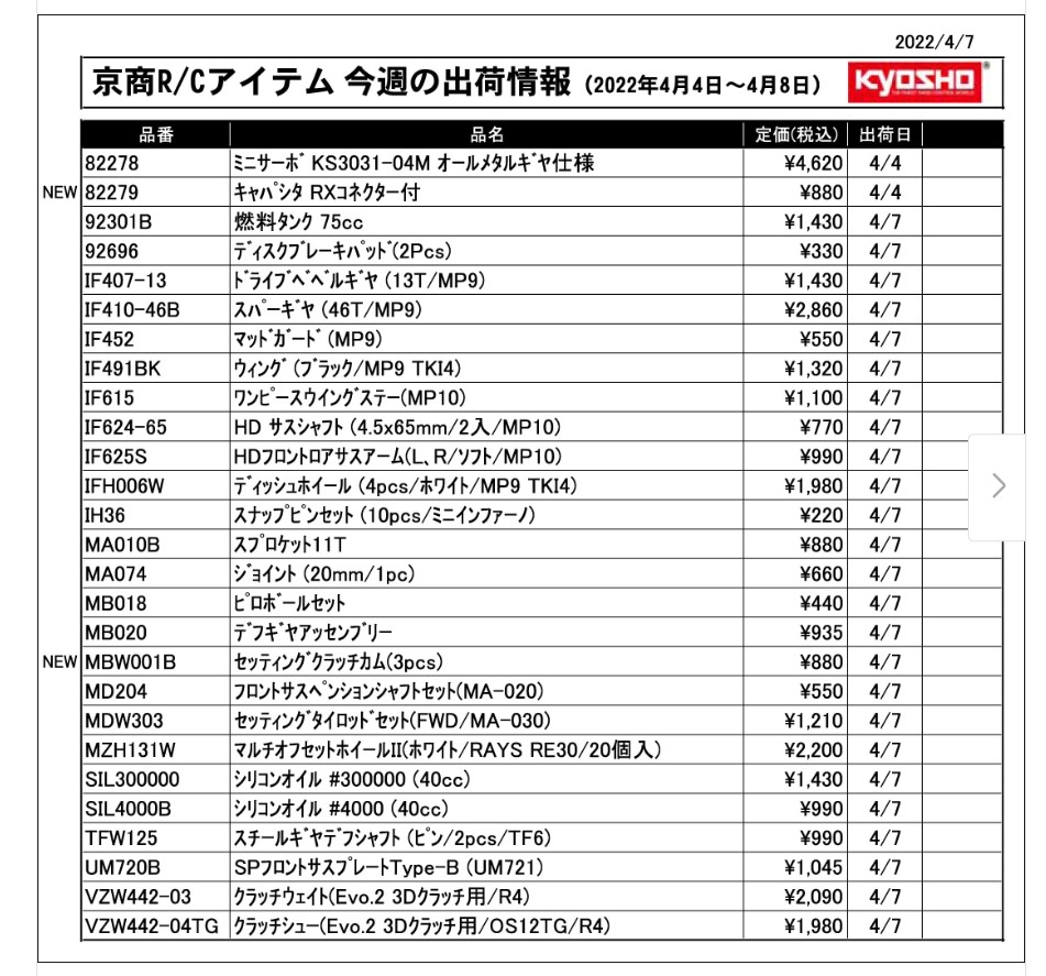 KYOSHO RC Information　今週の出荷情報（2022年4月4日～4月8日）