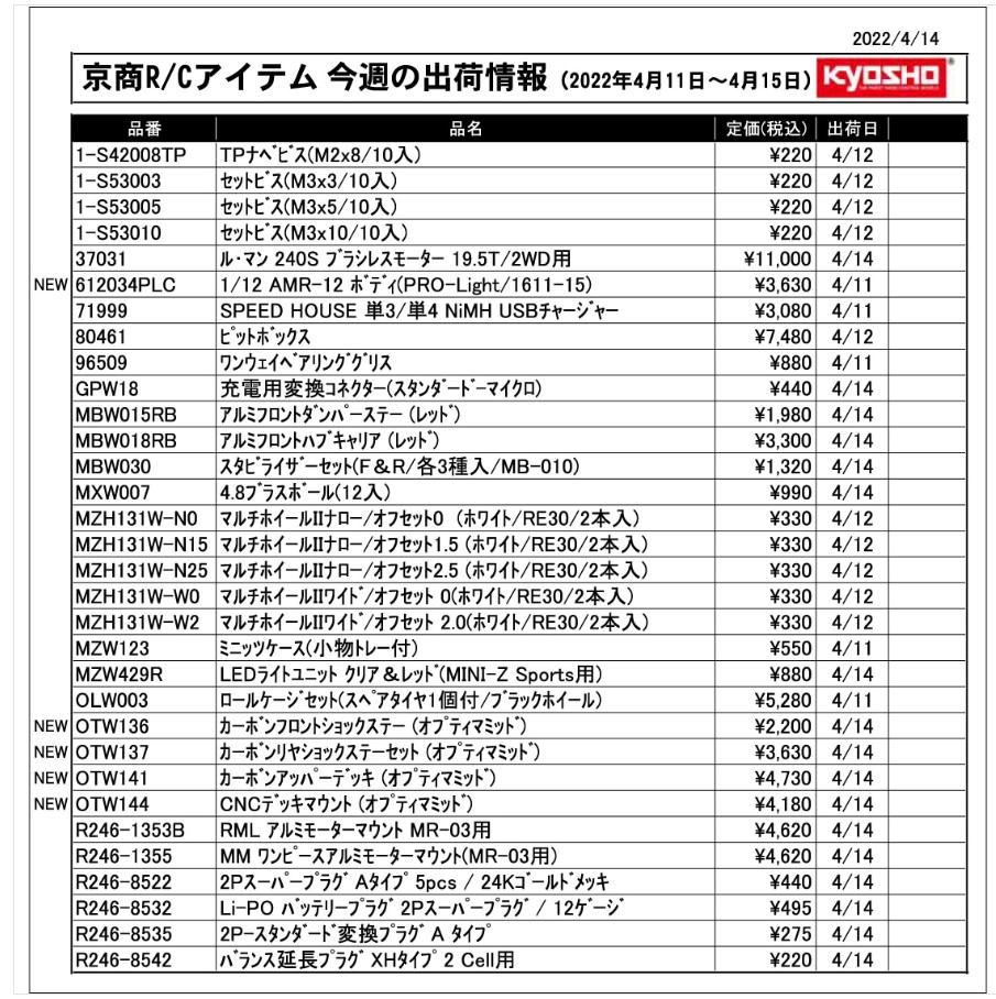 KYOSHO RC Information　今週の出荷情報（2022年4月11日～4月15日）