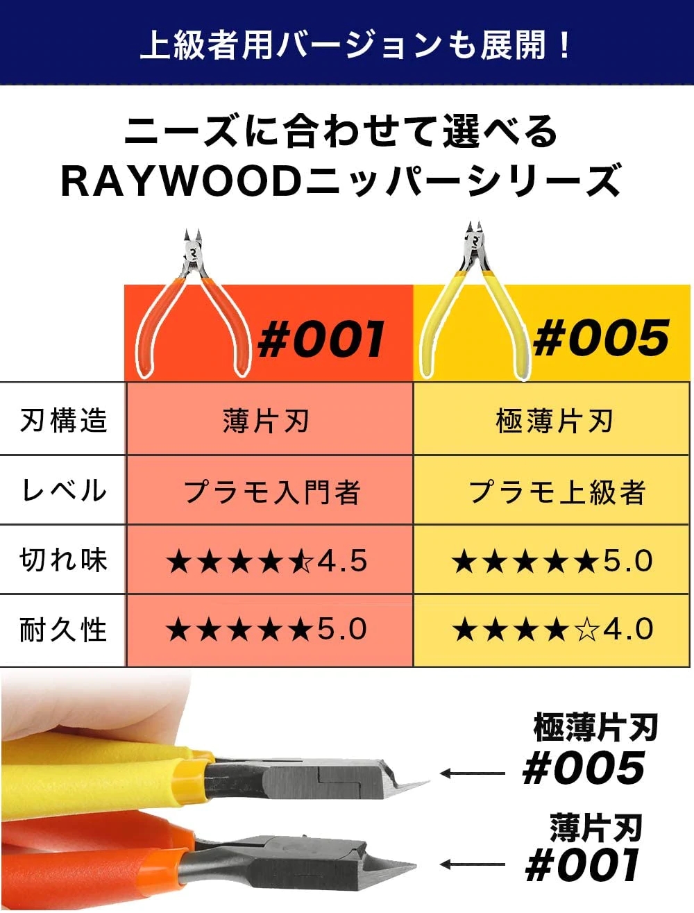 株式会社RAYWOOD　ホビー用ニッパー2種類を同時発売