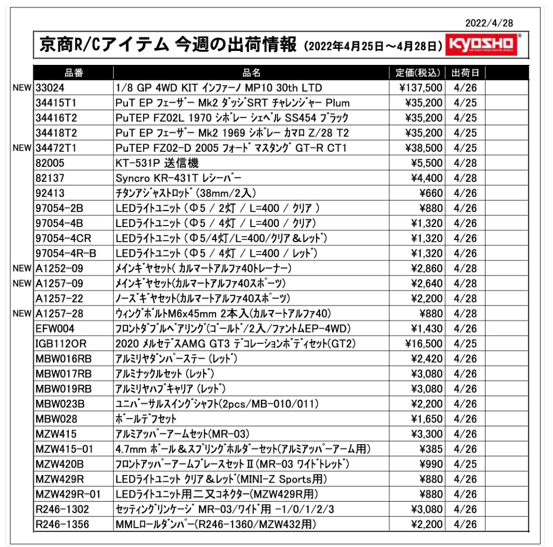 KYOSHO RC Information　今週の出荷情報（2022年4月25日～4月28日）