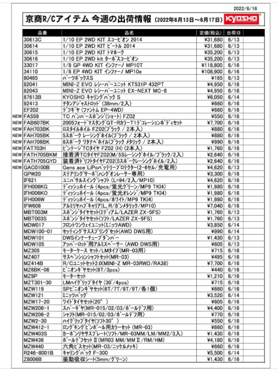 KYOSHO RC Information　今週の出荷情報（2022年6月13日～6月17日）