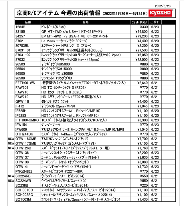 KYOSHO RC Information　今週の出荷情報（2022年6月20日～6月24日）