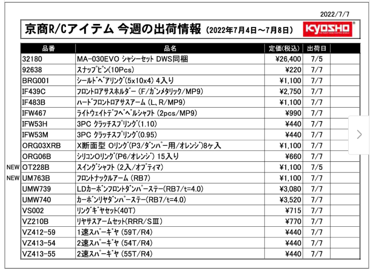 KYOSHO RC Information　今週の出荷情報（2022年7月4日～7月8日）