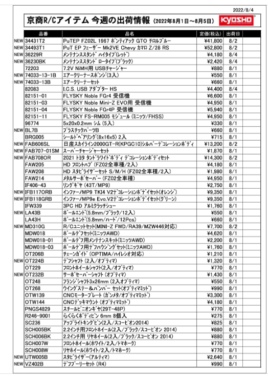 KYOSHO RC Information　今週の出荷情報（2022年8月1日～8月5日）