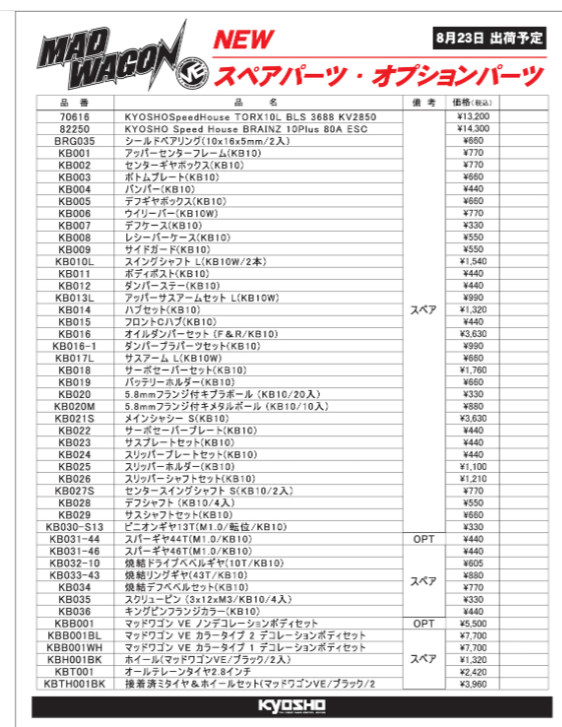 KYOSHO RC Information　マッドワゴンVE用 スペアパーツ ＆ オプションパーツ 新登場