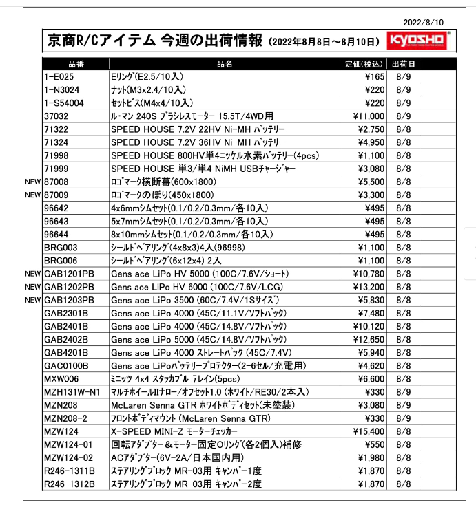 KYOSHO RC Information　今週の出荷情報（2022年8月8日～8月10日）