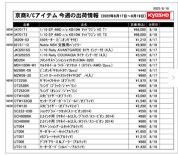 KYOSHO RC Information　今週の出荷情報（2022年8月17日～8月19日）