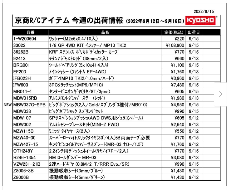 KYOSHO RC Information　今週の出荷情報（2022年9月12日～9月16日）