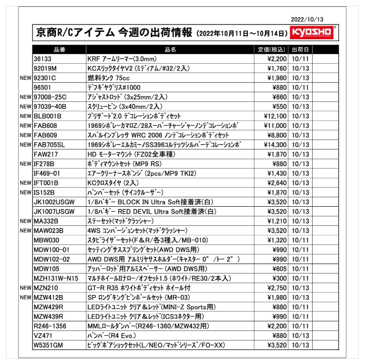 KYOSHO RC Information　今週の出荷情報（2022年10月11日～10月14日）