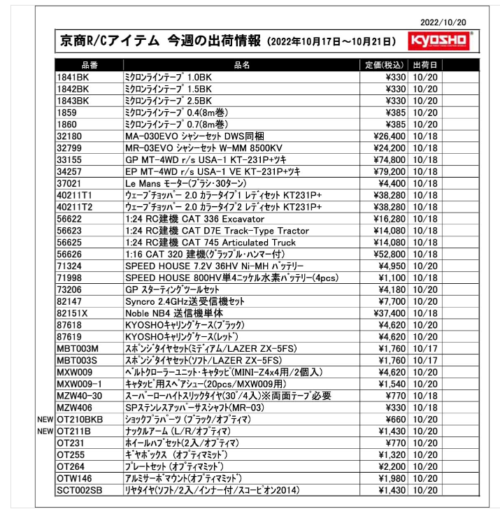 KYOSHO RC Information　今週の出荷情報（2022年10月17日～10月21日）