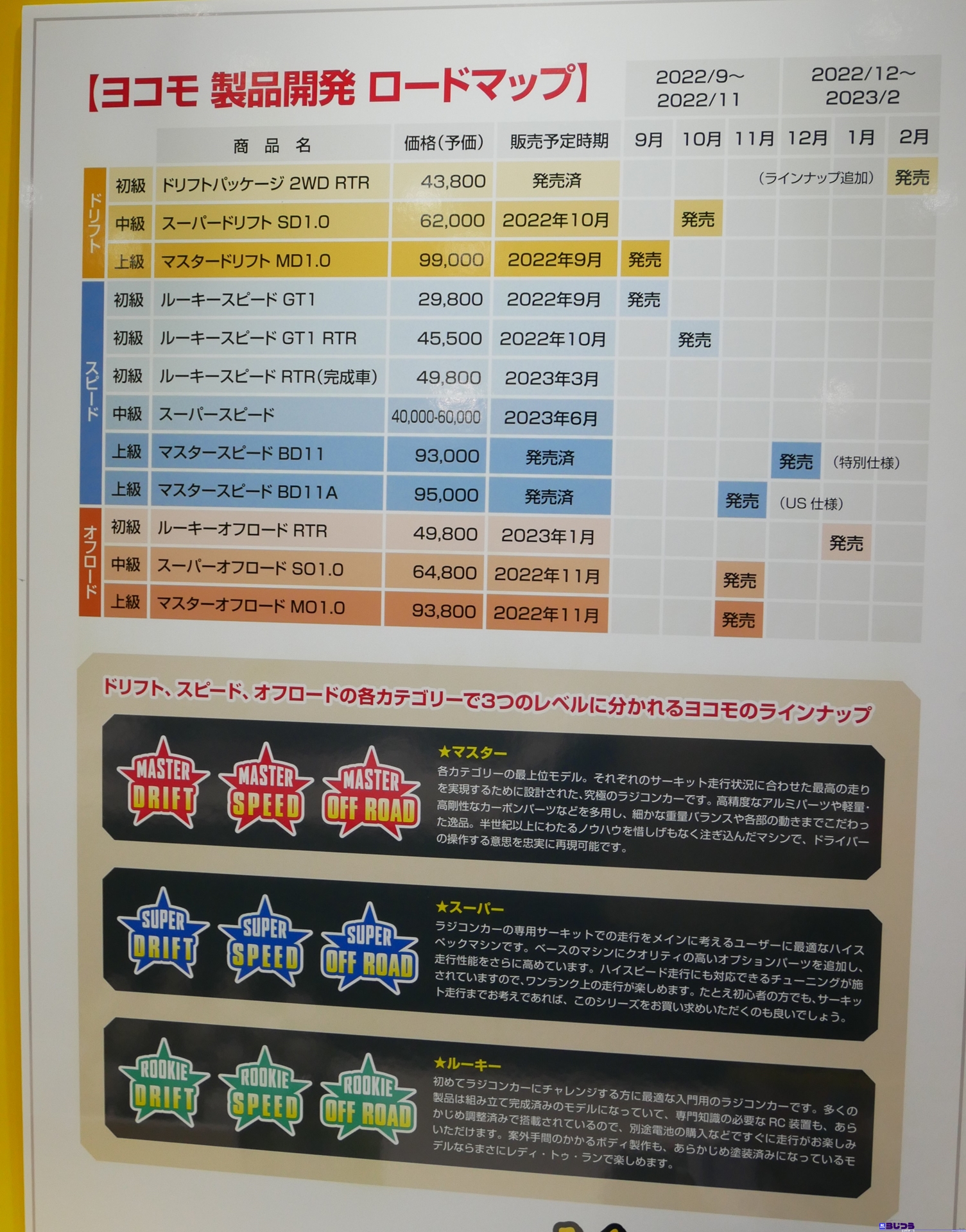 【RD2 magazineレポート】第60回全日本模型ホビーショー（2022）　ヨコモ