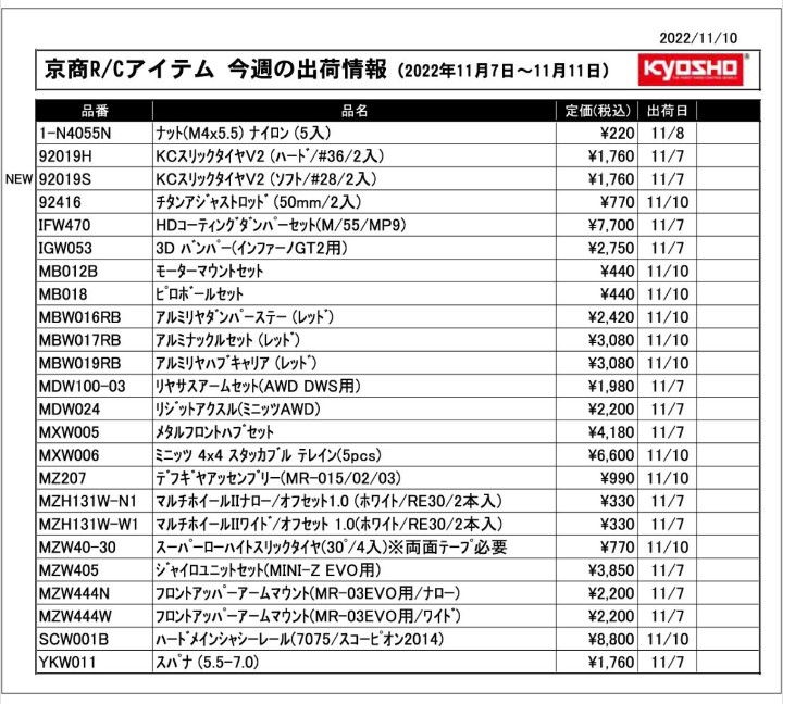 KYOSHO RC Information　今週の出荷情報（2022年11月14日～11月18日）