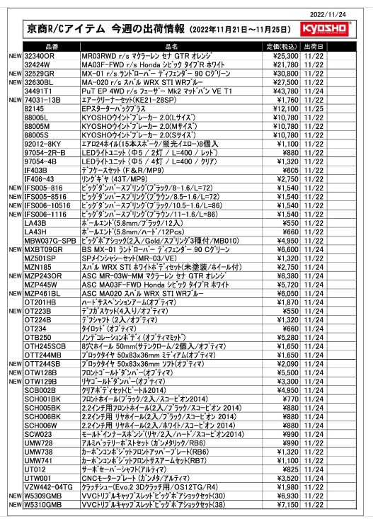 KYOSHO RC Information　今週の出荷情報（2022年11月21日～11月25日）