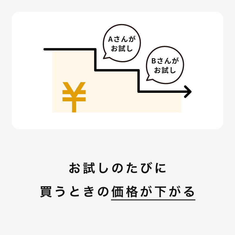 株式会社ジーフォース 「充電器 お試しレンタルサービス」開始のお知らせを掲載 3