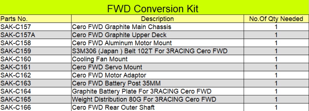 3Racing CERO ULTRA TOURINGをFWD化するための必要パーツリストを公開