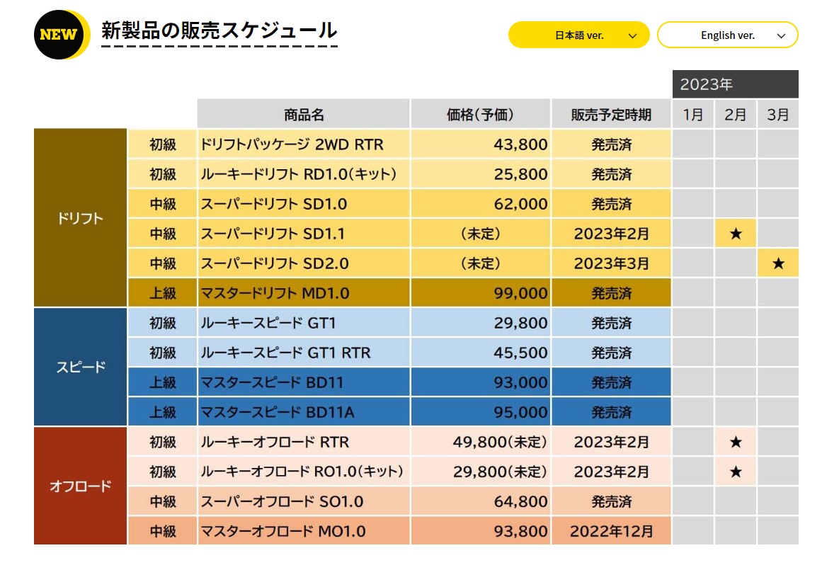 株式会社ヨコモ　公式ウェブサイトにて製品ロードマップの最新版を公開