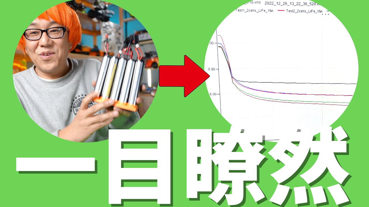 ガガはしCh　最強バッテリーの見分け方、教えます