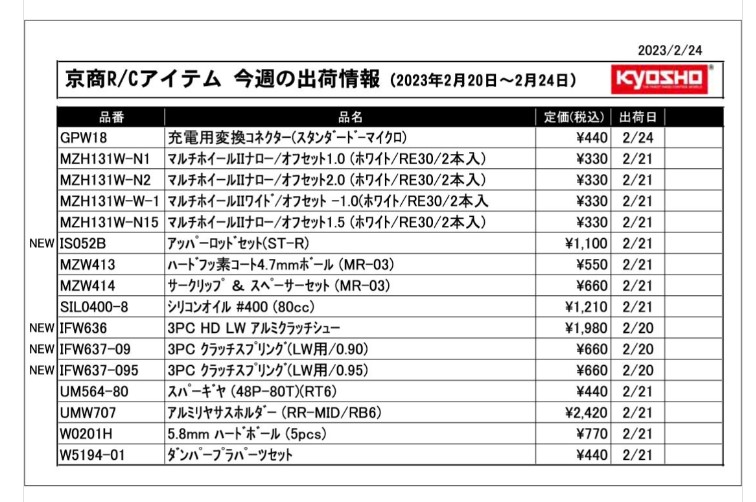 KYOSHO RC Information　今週の出荷情報（2023年2月20日～2月24日）