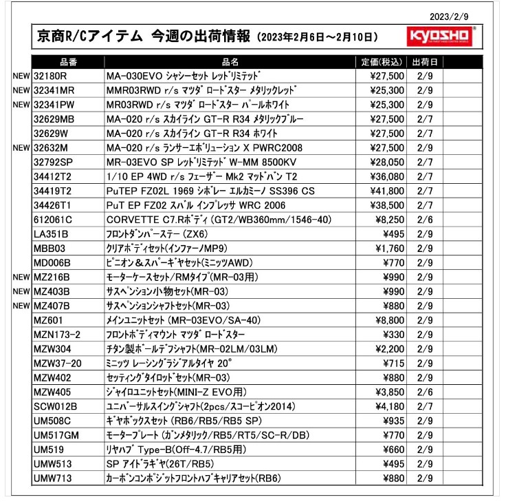 KYOSHO RC Information　今週の出荷情報（2023年2月6日～2月10日）