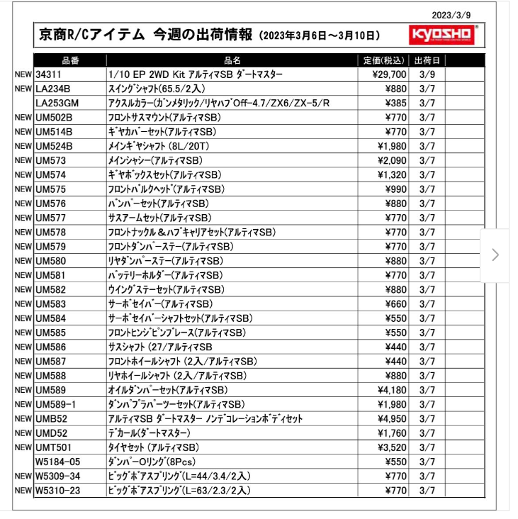 KYOSHO RC Information　今週の出荷情報（2023年3月6日～3月10日）