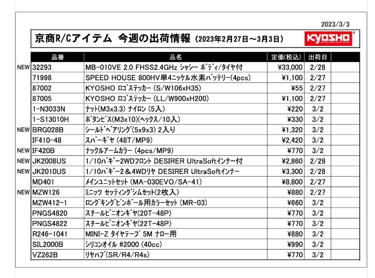 KYOSHO RC Information　今週の出荷情報（2023年2月27日～3月3日）