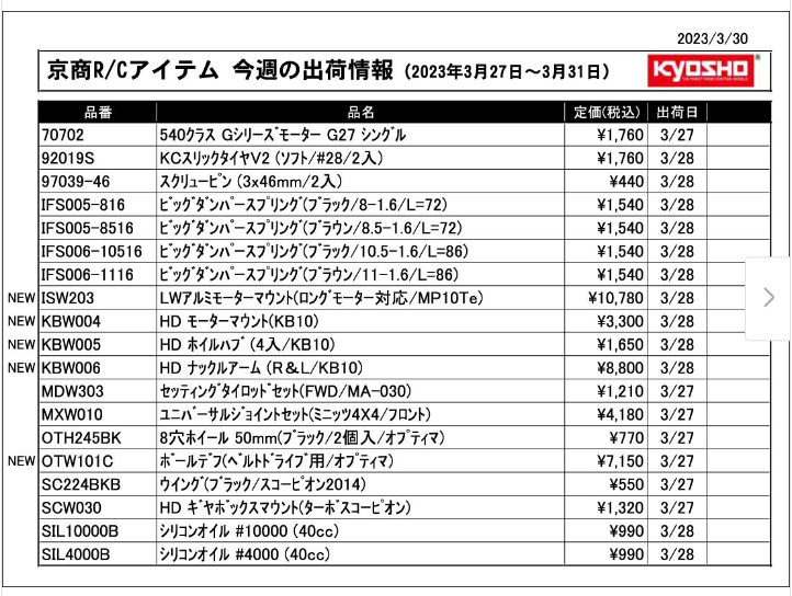 KYOSHO RC Information　今週の出荷情報（2023年3月27日～3月31日）