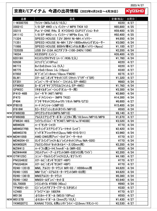 KYOSHO RC Information　今週の出荷情報（2023年4月24日～4月28日）