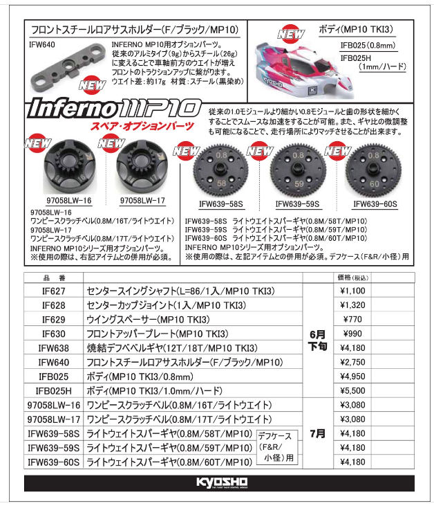 KYOSHO RC Information　インファーノ MP10シリーズ用 オプションパーツ新発売を発表