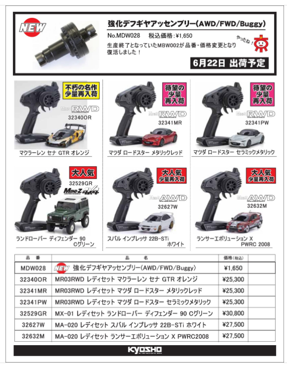 KYOSHO RC Information　ミニッツAWD/FWD/Buggy用 強化デフギヤ 、ミニッツレディセット各種の再入荷を発表