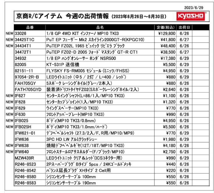 KYOSHO RC Information　今週の出荷情報（2023年6月26日～6月30日）