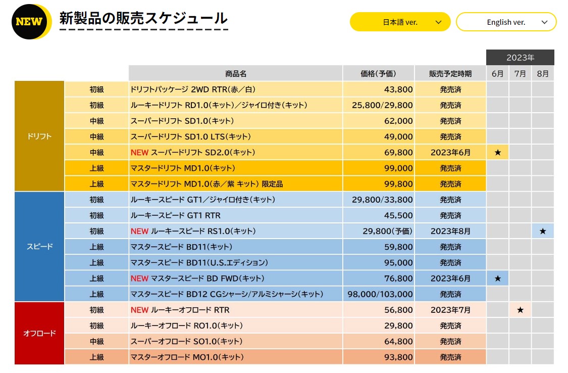 株式会社ヨコモ　公式ウェブサイトにて製品ロードマップの最新版を公開、ルーキースピード　RS1.0（キット）を発表