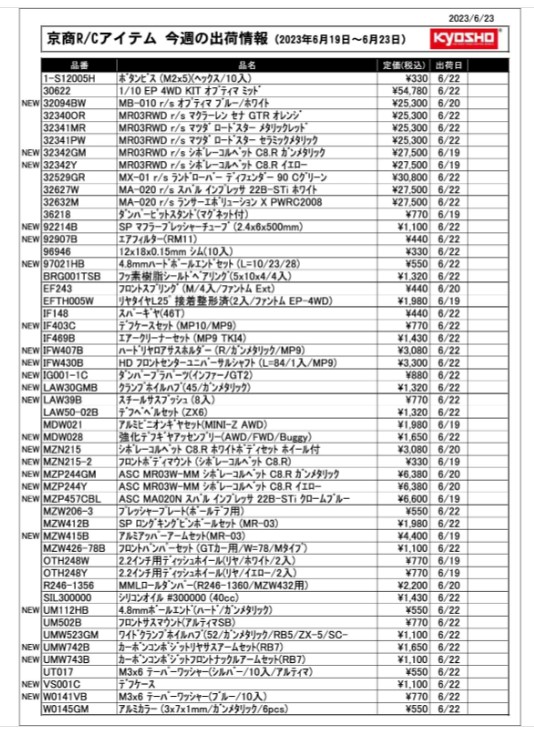 KYOSHO RC Information　今週の出荷情報（2023年6月19日～6月23日）