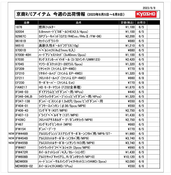 KYOSHO RC Information　今週の出荷情報（2023年6月5日～6月9日）