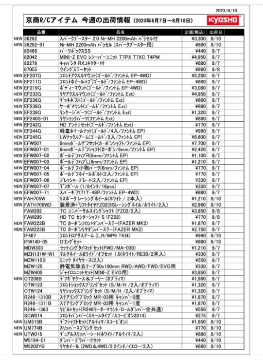 KYOSHO RC Information　今週の出荷情報（2023年8月7日～8月10日）