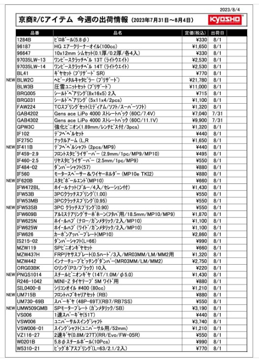 KYOSHO RC Information　今週の出荷情報（2023年7月31日～8月4日）