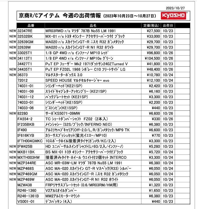 KYOSHO RC Information　今週の出荷情報（2023年10月23日～10月27日）